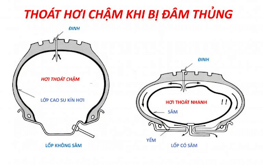 Phân biệt lốp có săm và không săm khi bị thủng