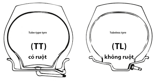 Lựa chọn loại lốp phù hợp 