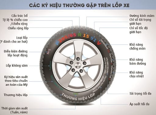 Năm sản xuất lốp xe