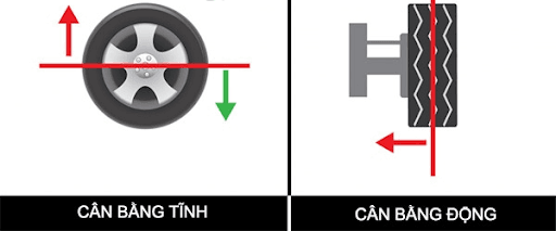Cân bằng tĩnh và cân bằng động