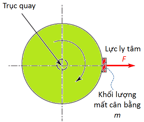 Khái niệm về cân bằng động