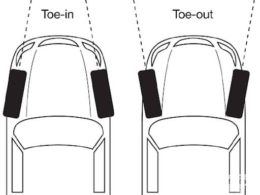 Độ chụm của bánh xe được phân ra hai loại