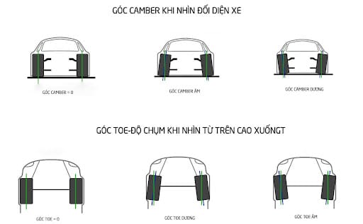 Tại sao phải cân chỉnh góc đặt bánh xe