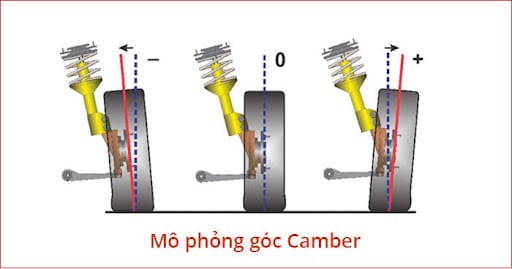 Cách điều chỉnh góc Camber