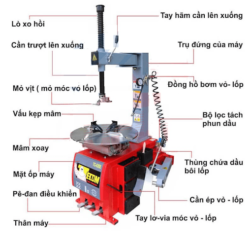 Cấu tạo của máy ra vào lốp