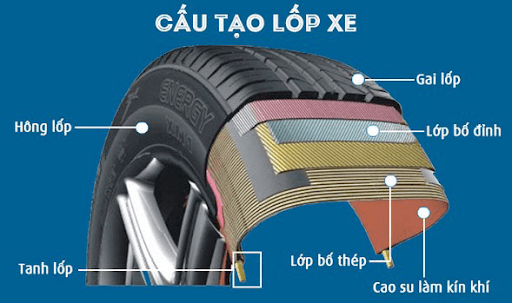 Săm xe máy không săm (Săm xe máy tubeless)