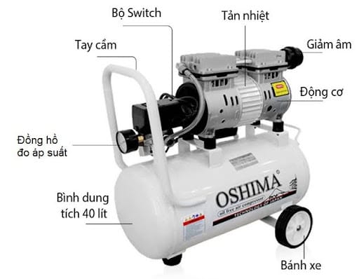 Cấu tạo máy nén khí cánh gạt